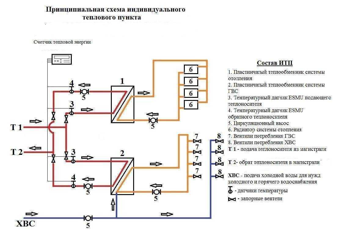 Схема система отопления многоквартирного дома принцип работы схема