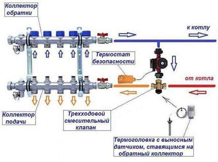 Направит теплоноситель в нужное русло! коллектор отопления своими руками: как сделать прибор