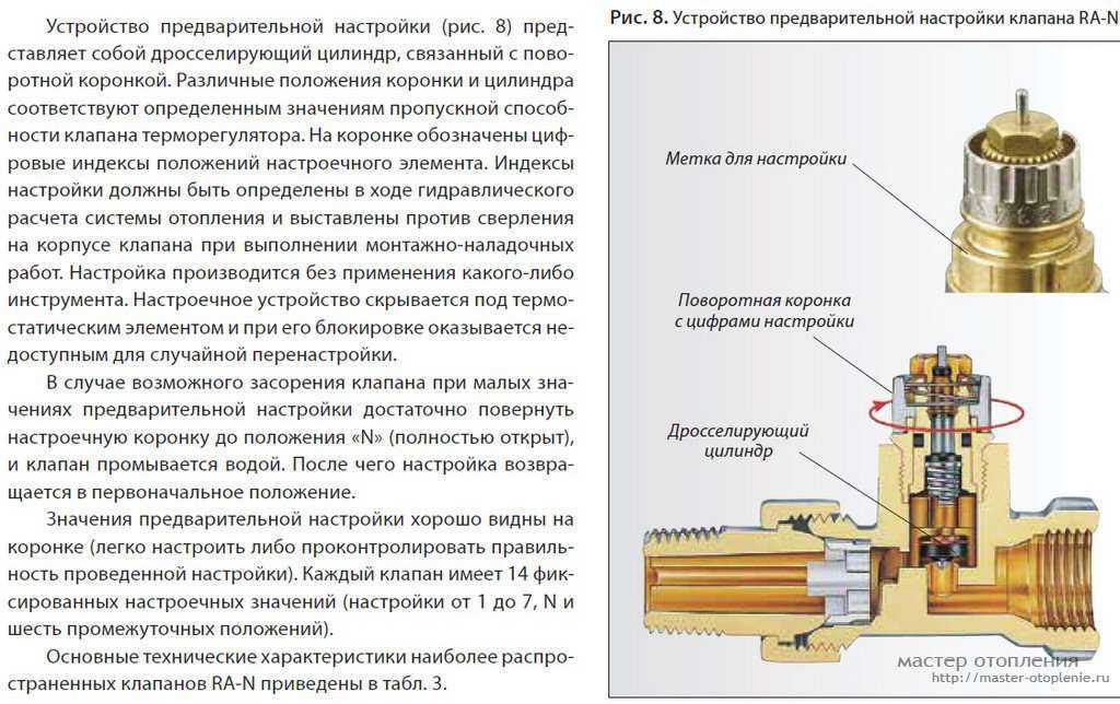 Как выбрать кран для радиатора отопления