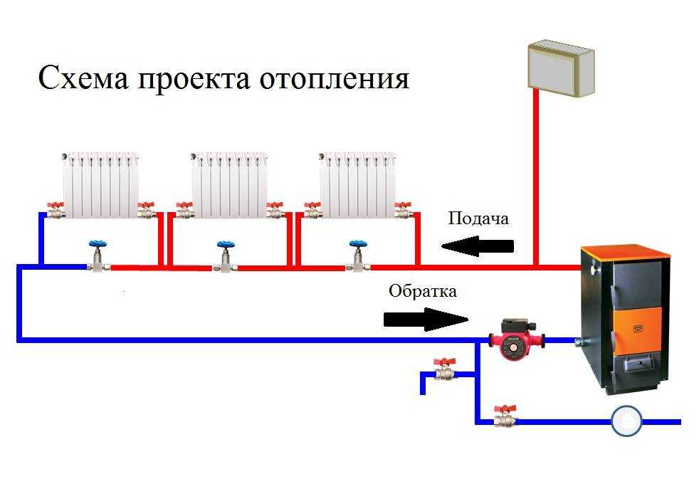 Однотрубная система отопления одноэтажного и двухэтажного дома