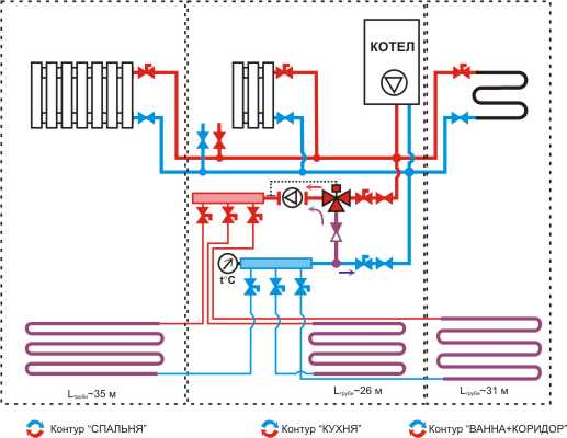 Схема отопления с теплым полом и радиаторами в частном доме
