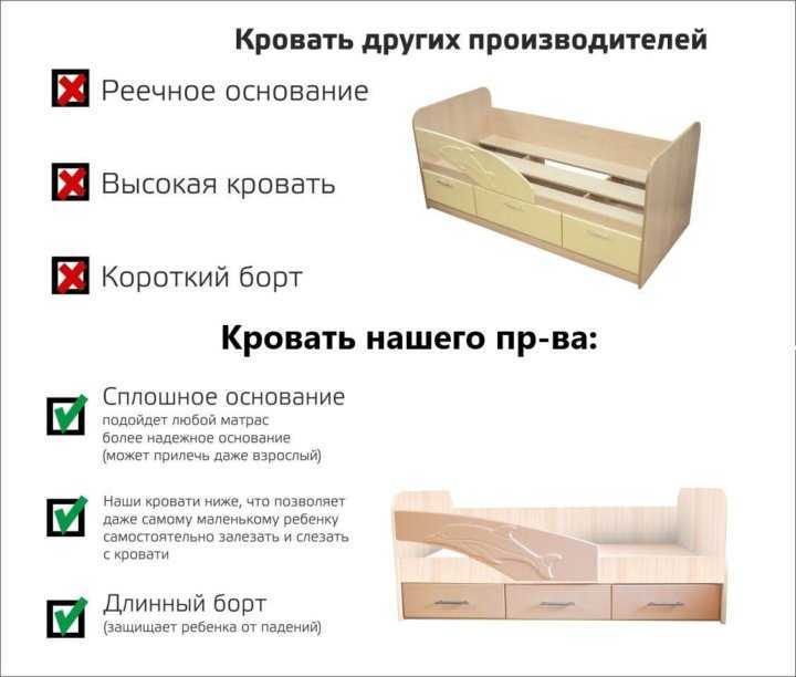 Кровать "дельфин": как собрать этот предмет мебели с ящиками, и характеристики, видео-инструкция
