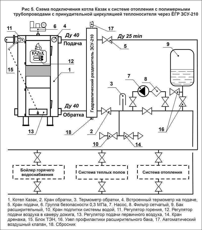 Схема установки котла