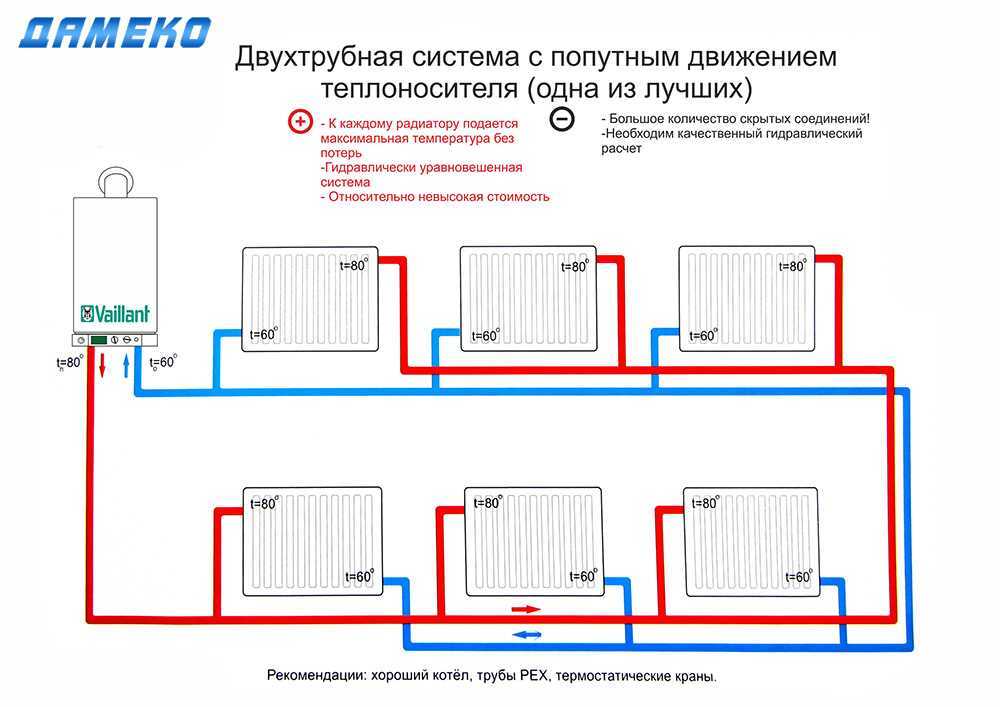 Система отопления ленинградка схема