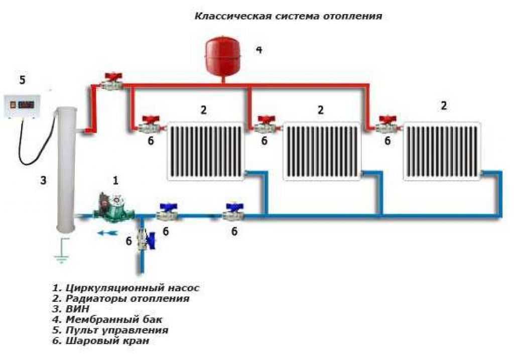 Схема системы отопления в частном доме с электрокотлом