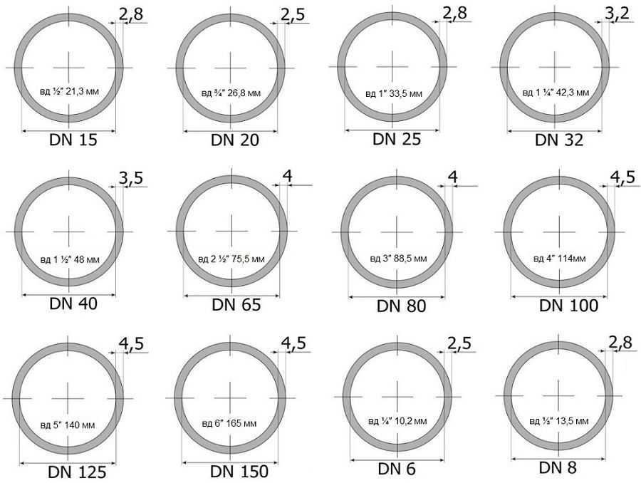 Картинка диаметр трубы
