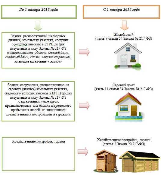 Законы для дачников в 2021 году: за что можно получить штрафы