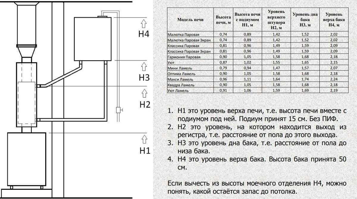 Теплообменник для банной печи на дымоход своими руками чертежи и размеры