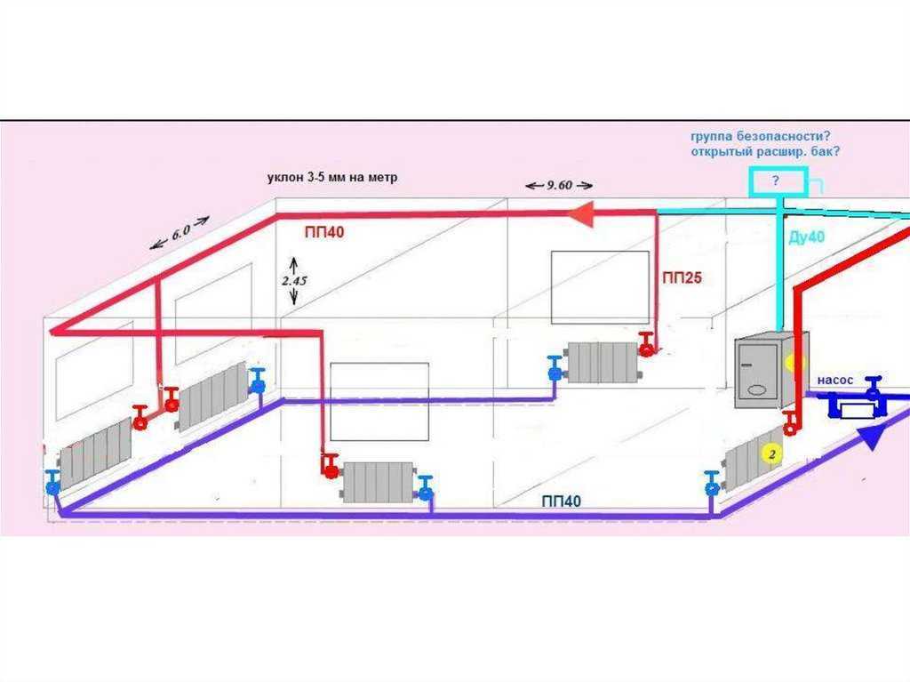 Схема системы отопления самотеком