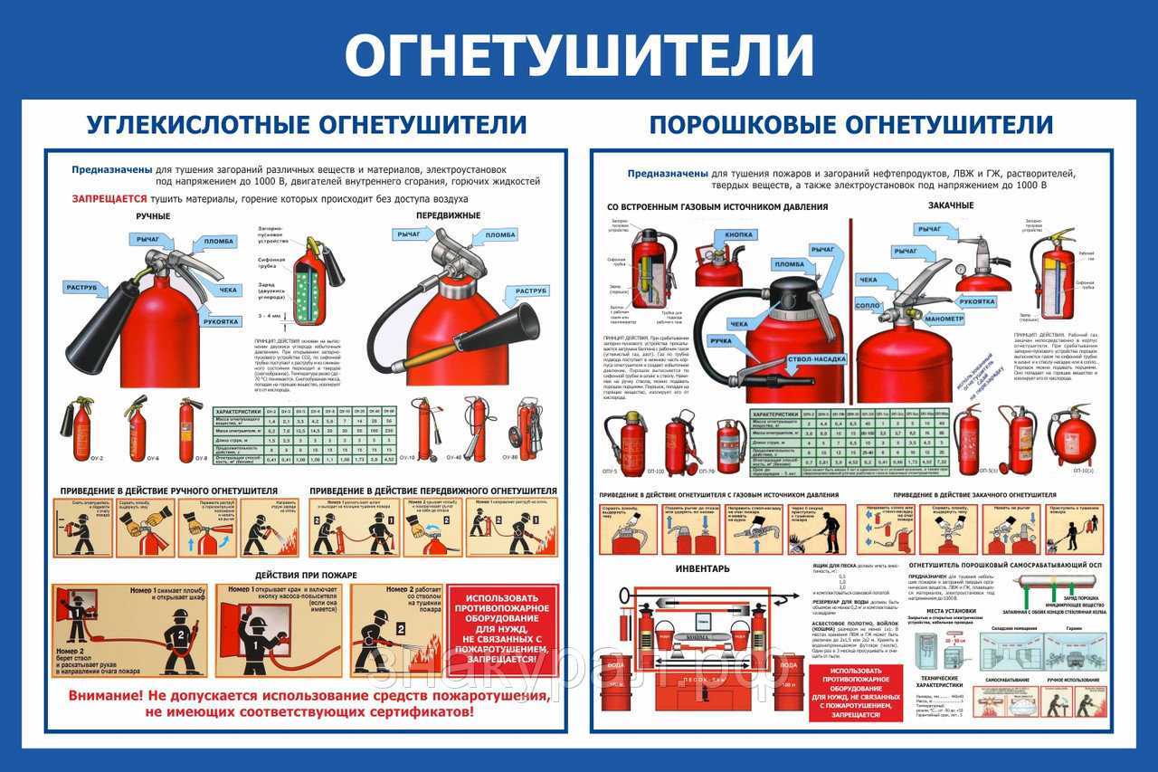 Планы тушения пожаров назначение содержание оформление порядок отработки и применения