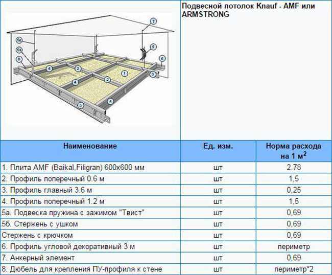 Расчет подвесного потолка армстронг калькулятор со схемой