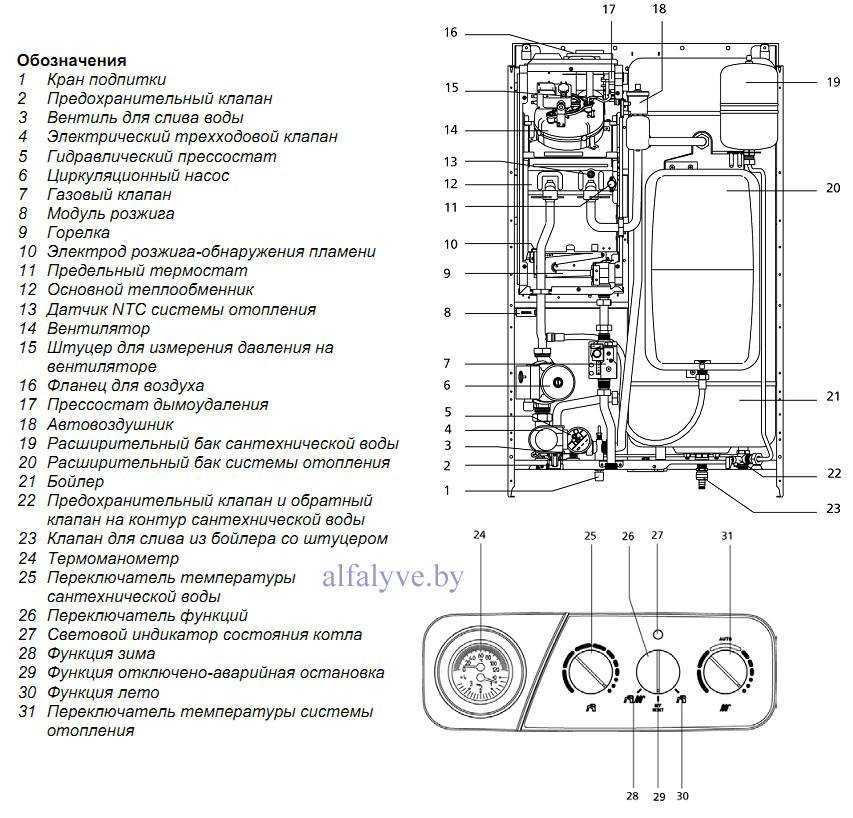 Газовый котел беретта - виды и технические характеристики