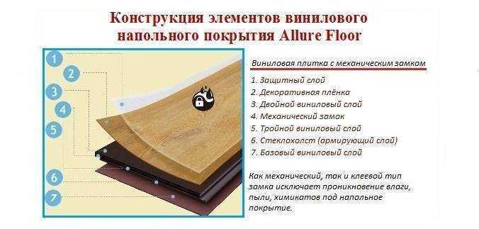 Виниловый ламинат для пола: плюсы и минусы напольного материала