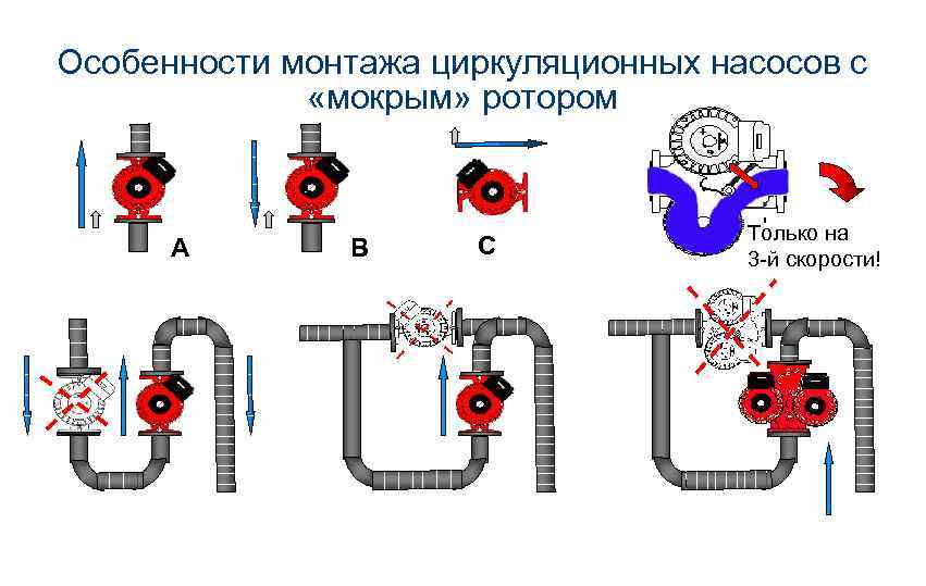 Рабочее давление в системе отопления — проверка нормы, отчего возникают перепады и как с ними бороться