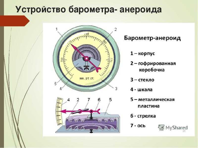 Барометр-анероид
 - большая энциклопедия нефти и газа, статья, страница 1
