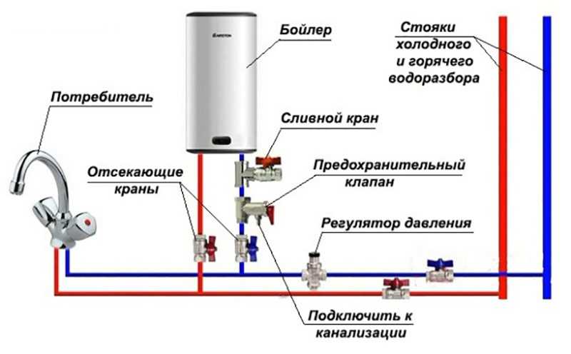 Солнечный водонагреватель своими руками