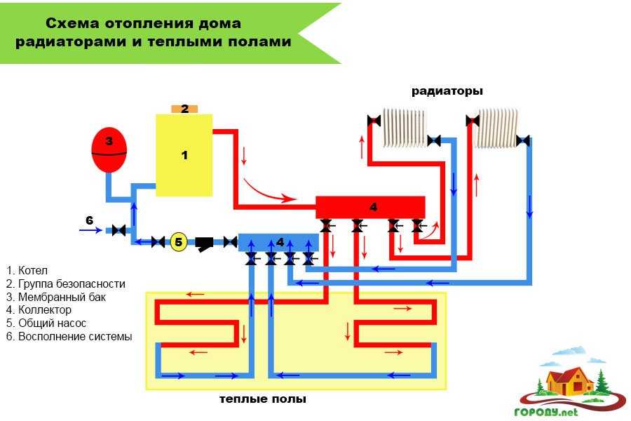 Водяные теплые полы и радиаторы: двхконтурное совмещенное отопление от одного котла, схемы монтажа в комбинированной системе, ошибки при обвязке