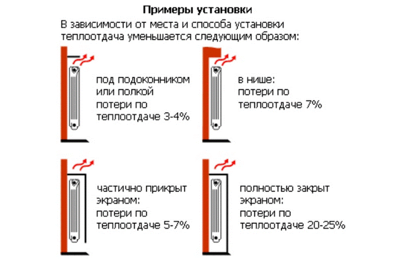 Как произвести правильную установку радиаторов отопления своими руками: простое и понятное описание