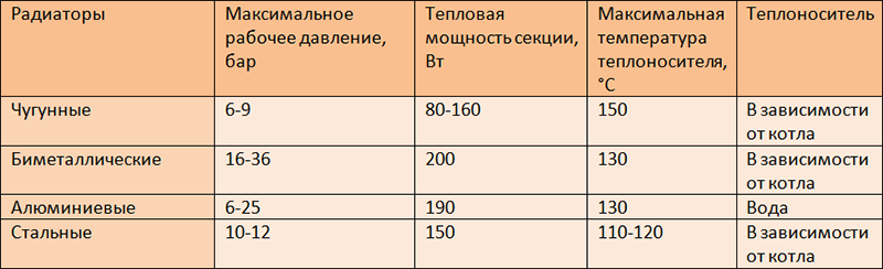 Не хотите переплачивать за отопление – почитайте новые правила
