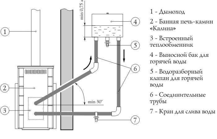 Теплообменник для банной печи - садоводство для начинающих