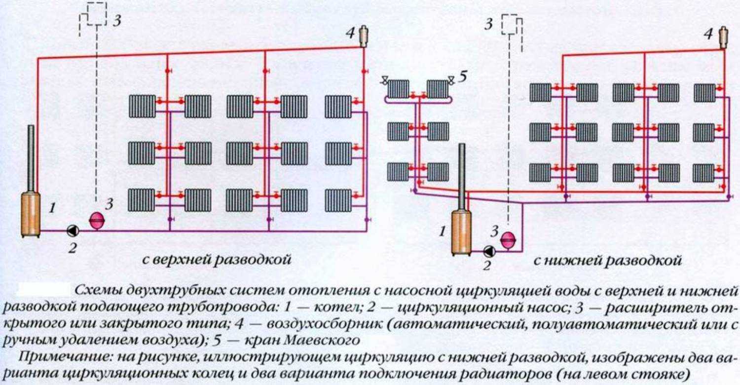 Основные схемы горизонтального отопления - преимущества и недостатки