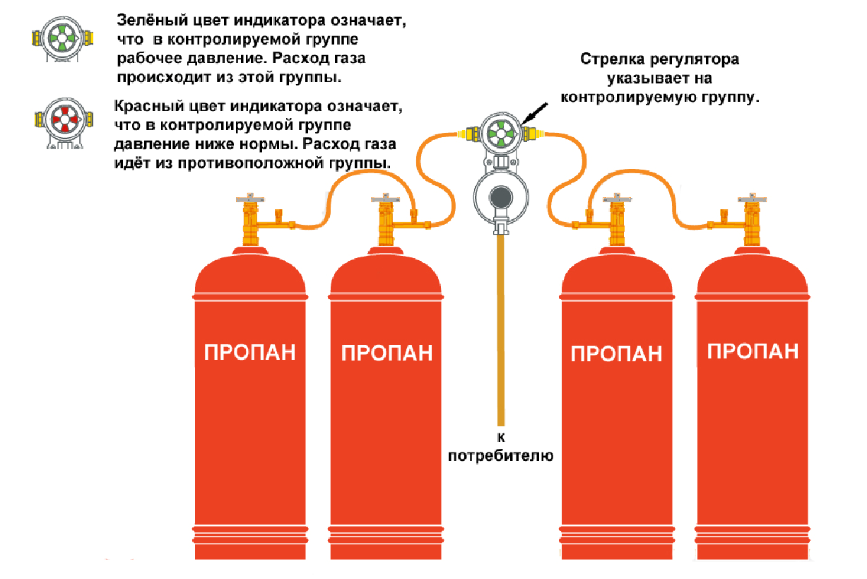 Балонный газ какой