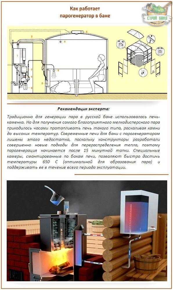 Парогенератор для бани своими руками: инструкция по изготовлению