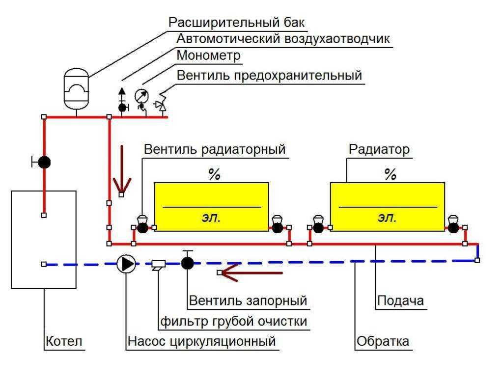 Обвязка газового котла для отопления частного дома: назначение, схема, как сделать своими руками