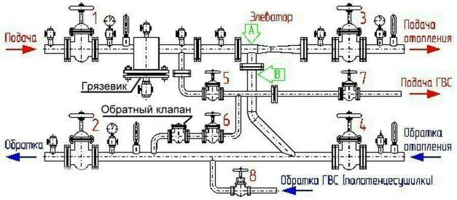 Предназначение элеватора