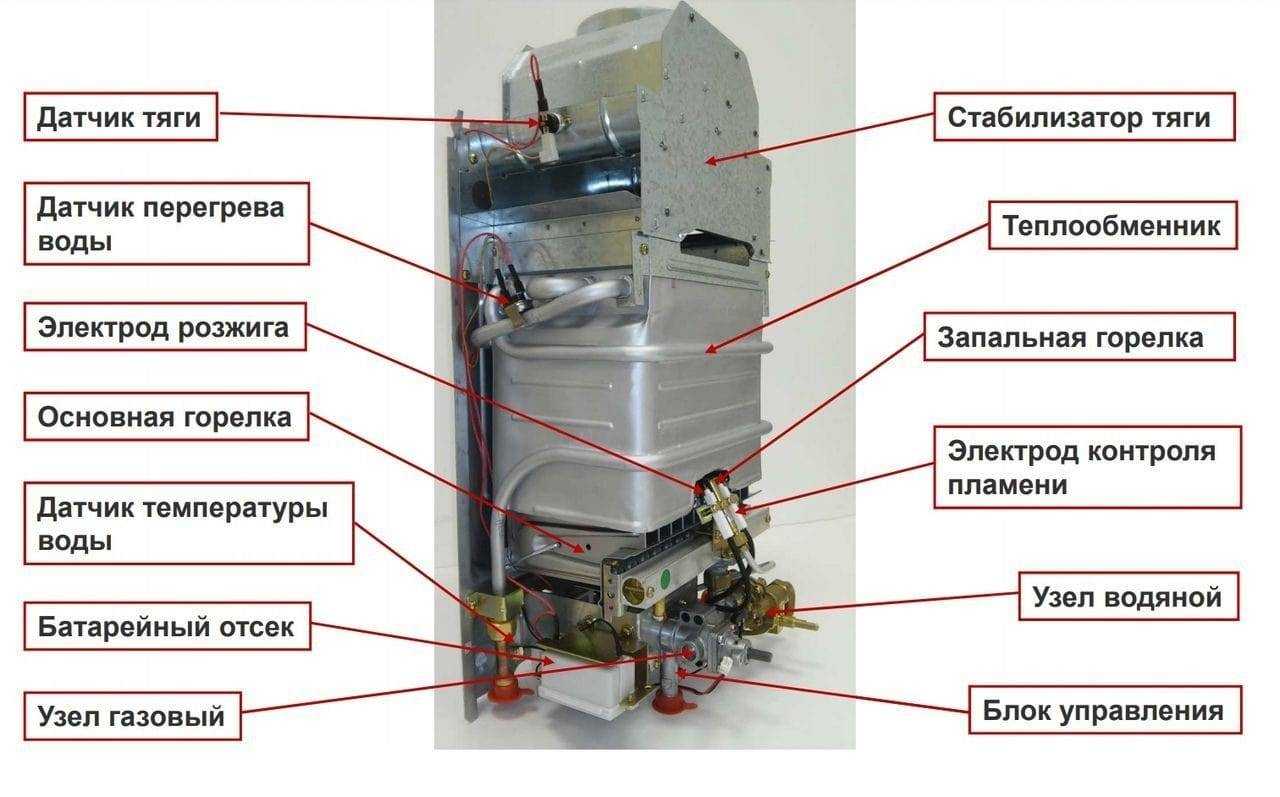 Внутреннее устройство газовой колонки