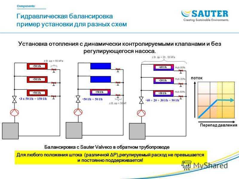 Пуск отопления запуск системы отопления частного дома, водоподготовка и пусконаладка, фото и видео примеры
