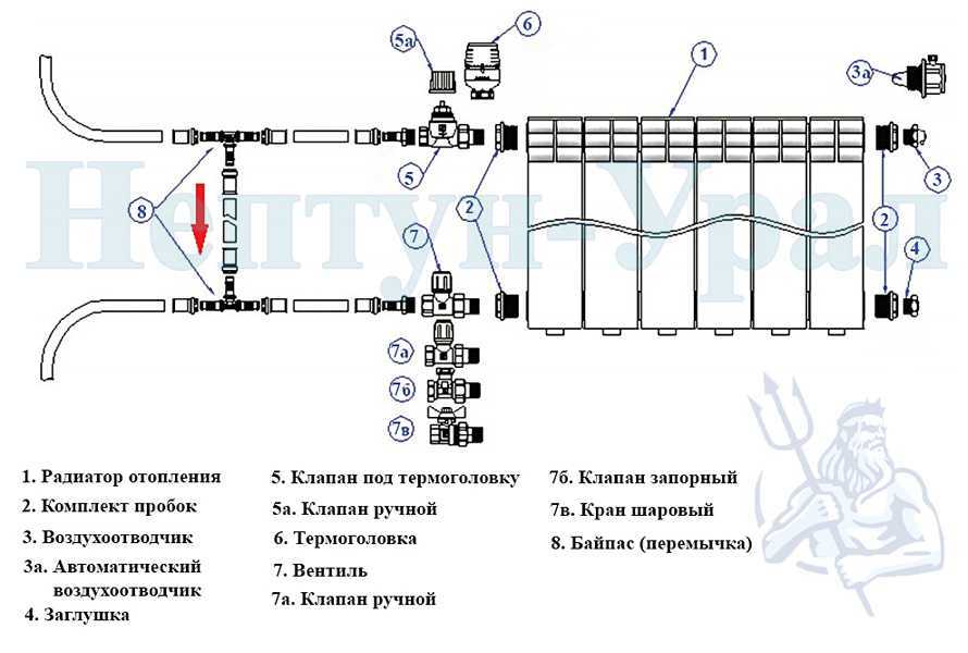Справятся даже новички! изготовление системы отопления в частном доме из полипропиленовых труб своими руками