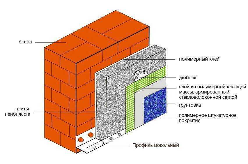 Лучшие утеплители для наружных стен деревянного дома