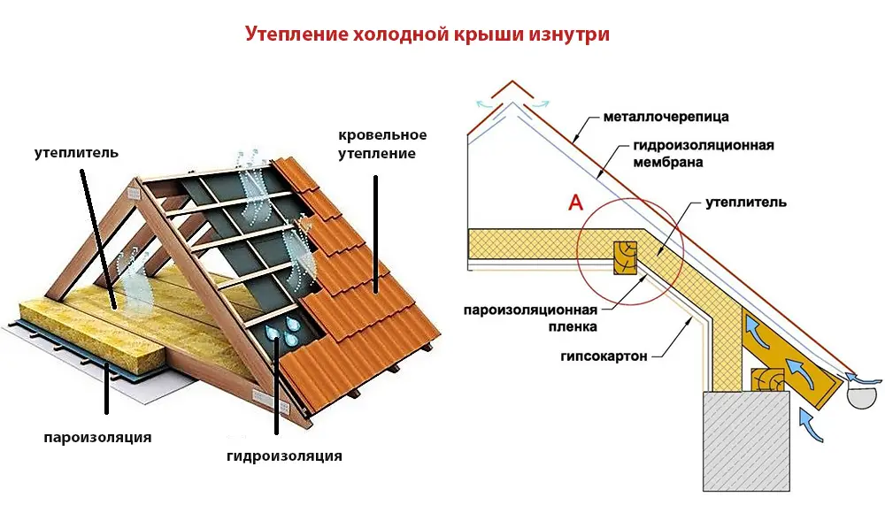 Как утеплить потолок минватой в частном доме – варианты утепления