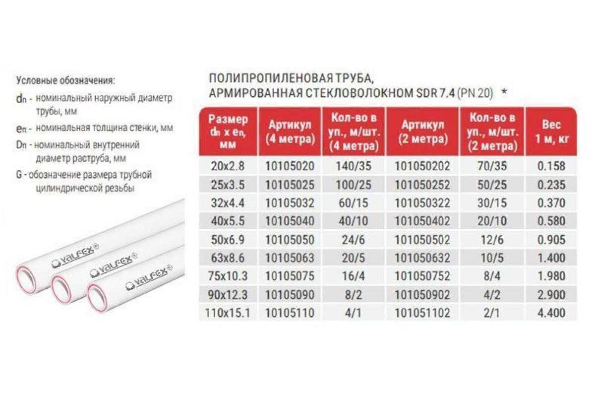 Какой полипропилен лучше для отопления, срок службы, размеры и фитинги