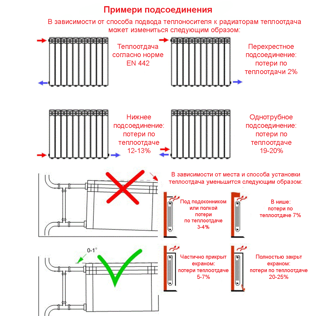 Как правильно соединить две батареи отопления