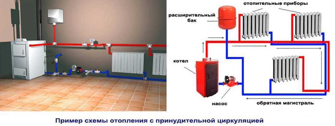 Паровое отопление в частном доме - схема