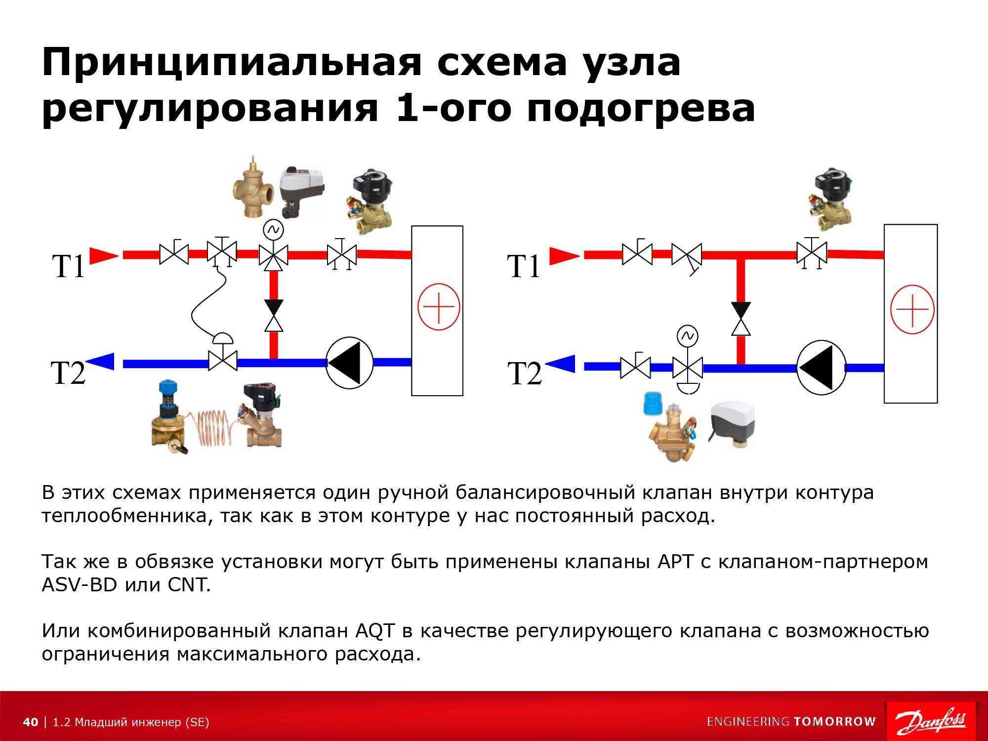 Балансировочный клапан для системы отопления: принцип работы и схема установки
