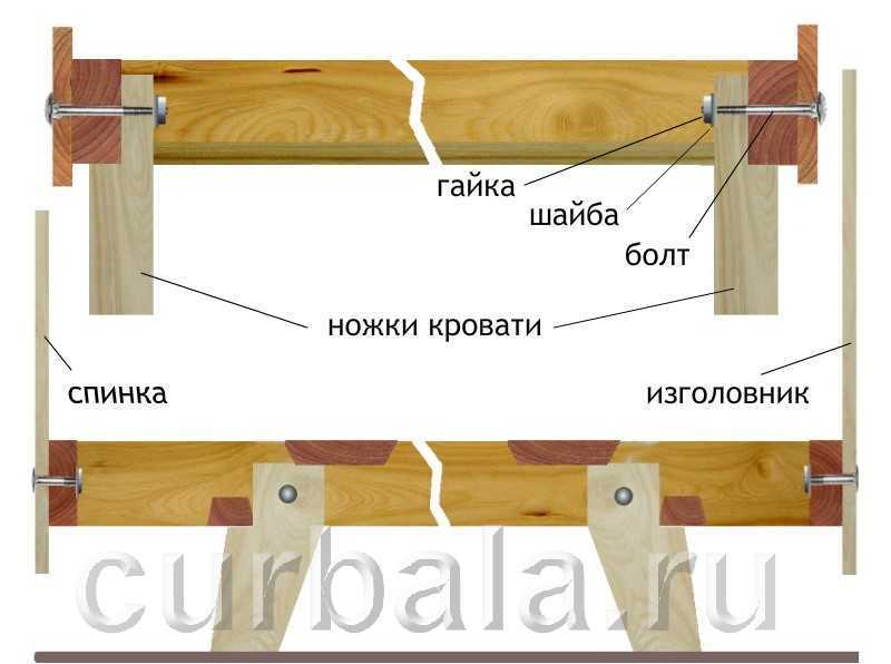 Как собрать кровать маятник: подготовка, инструменты и пошаговый монтаж