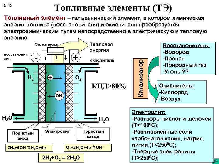 Схема топливного элемента