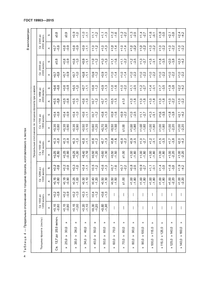 Вес ст лист. ГОСТ 19903-2015 с255. Лист 5мм ГОСТ 19903-2015. Лист 5 ГОСТ 19903-2015. Вес листового металла ГОСТ 19903-2015.