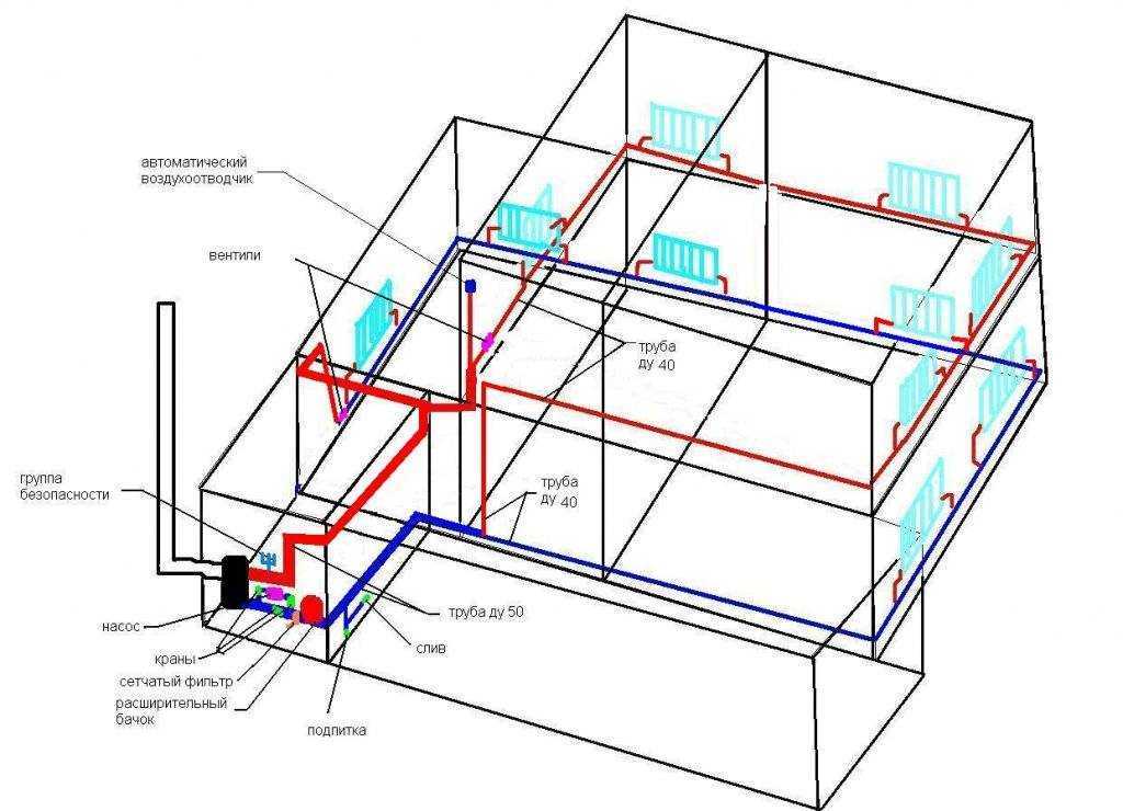 Отопление на два этажа в частном доме схема