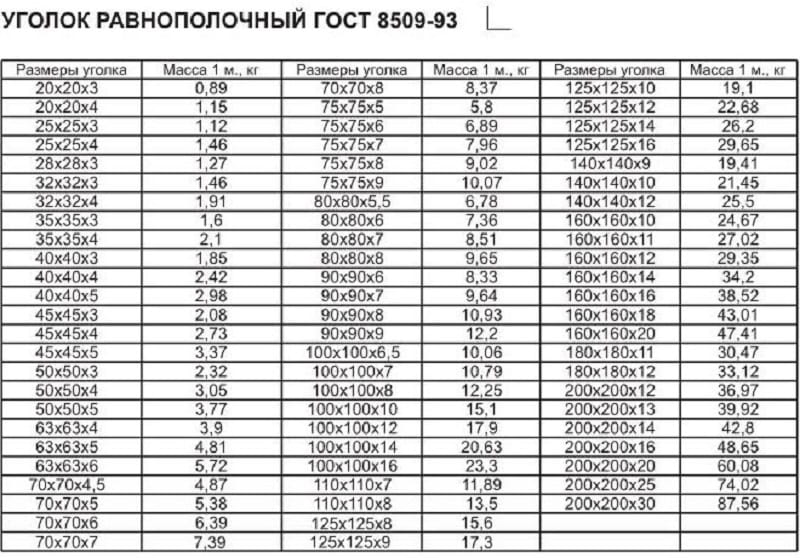 Вес уголка стального