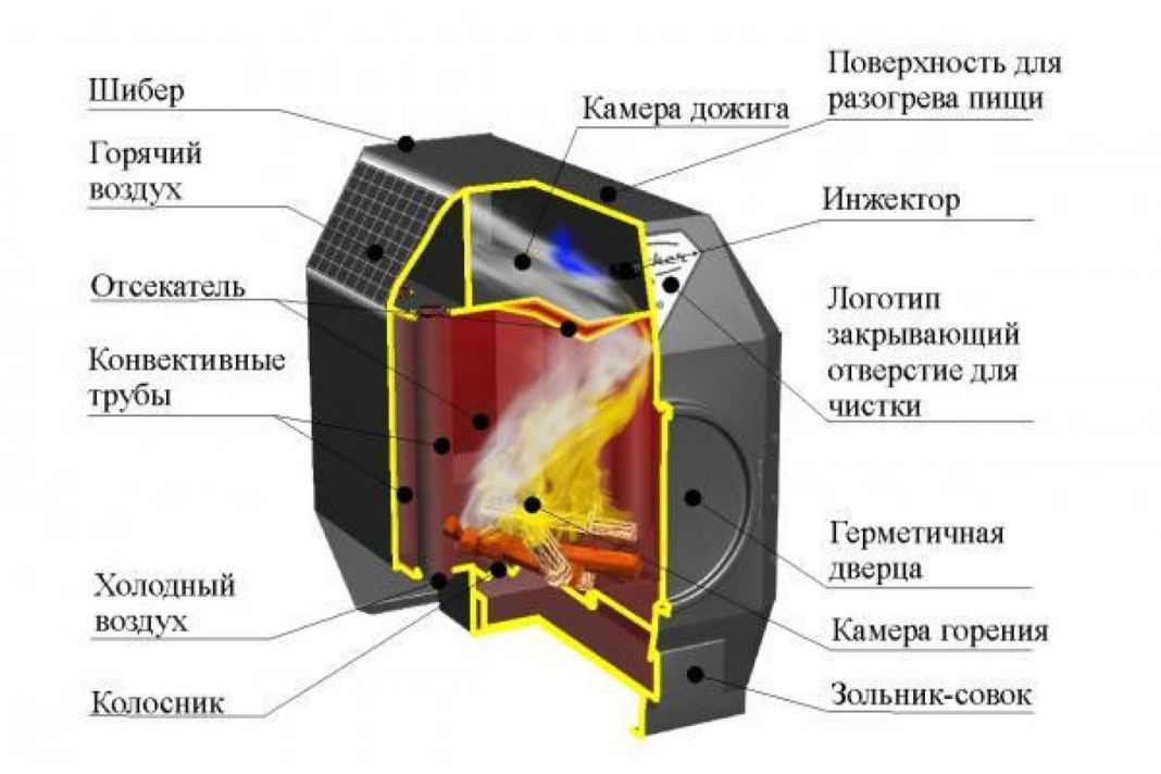 Отопительные котлы на опилках: самодельный котел и теплогенератор на прессованных опилках, фото и видео