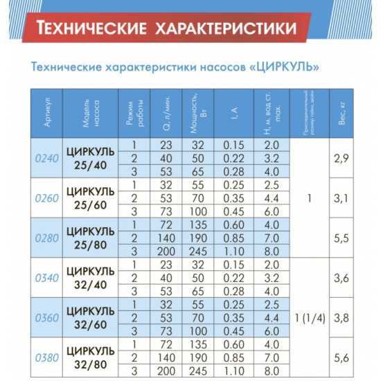 Мощность циркуляционного насоса для отопления: какая нужна для эффективной работы систем частного или многоэтажного дома