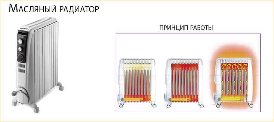 Панельные радиаторы отопления – устройство и особенности - учебник сантехника | partner-tomsk.ru