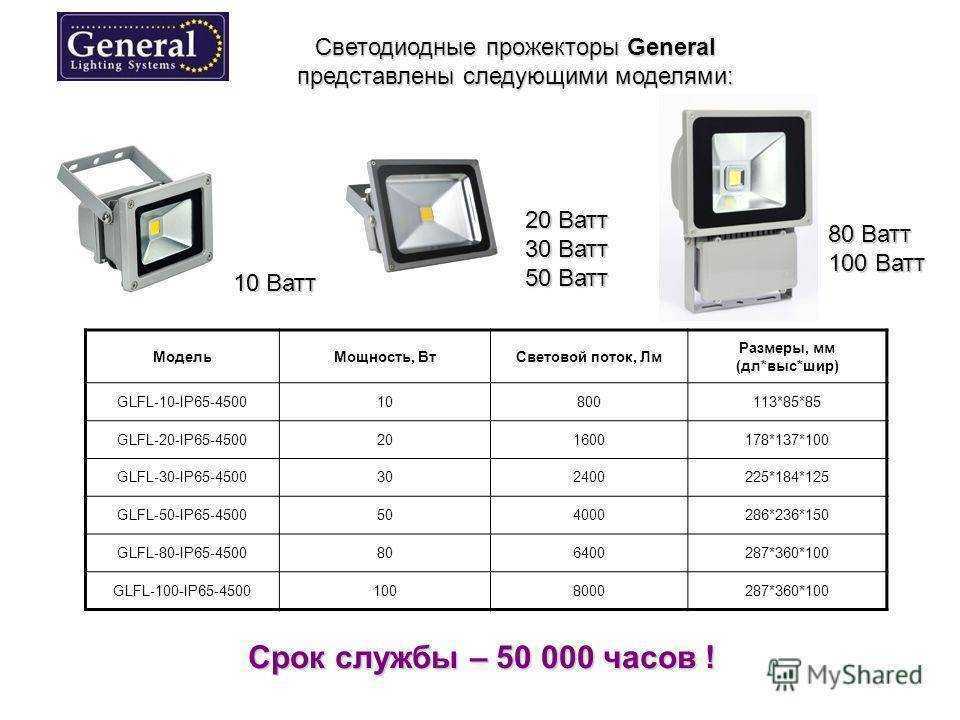 Светодиодный прожектор с датчиком движения: выбор, монтаж и настройка