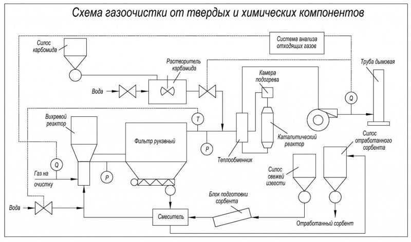 Консервация основных средств в 2018 году