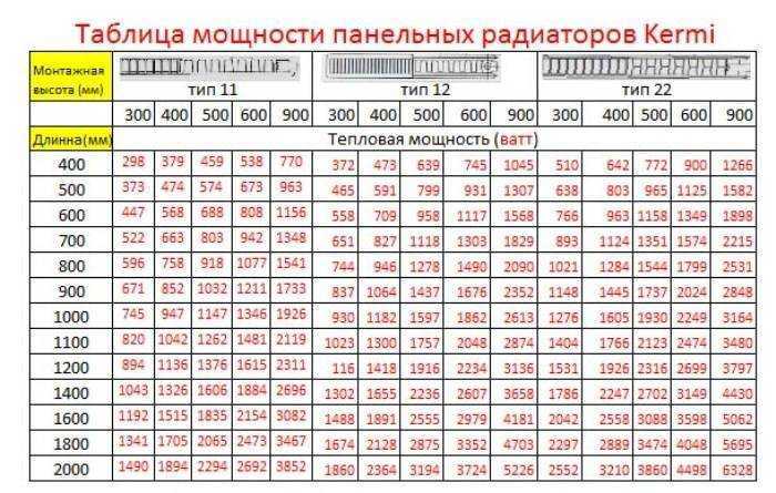 Как рассчитать количество радиаторов отопления и секций в каждом радиаторе