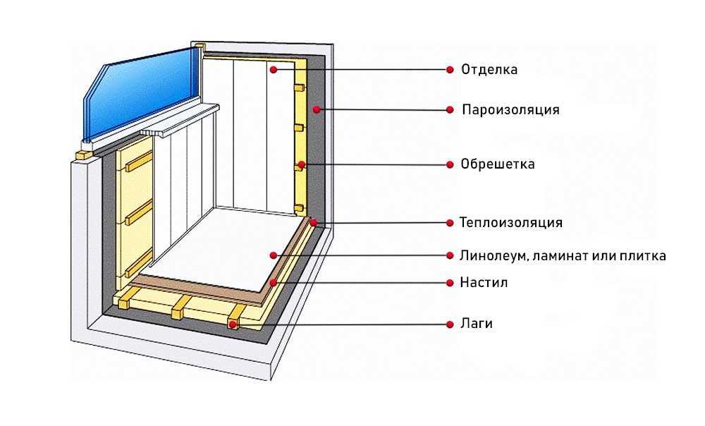 Утепление стен пенопластом внутри квартиры. плюсы и минусы использования пенополистирола | все о ремонте